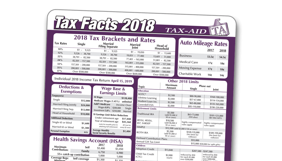 2018 Tax Facts Mousepad