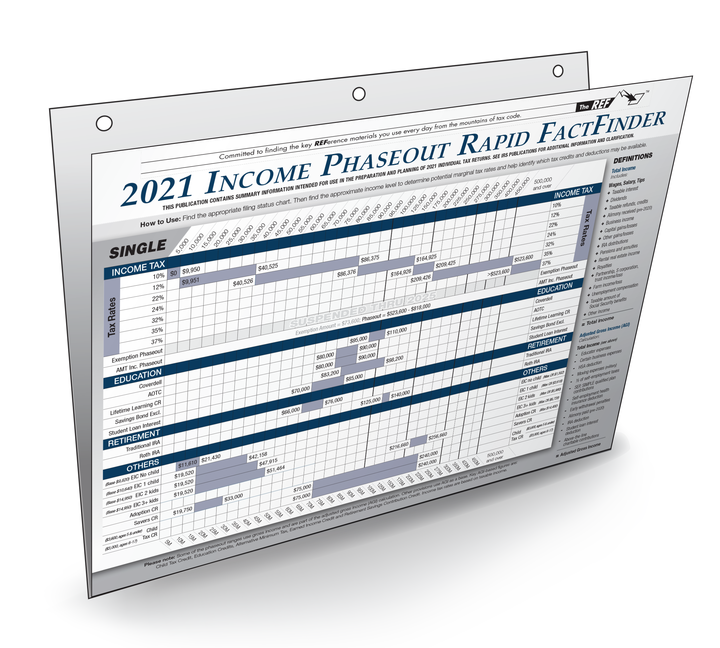 Image for item #90-315: Income Phaseout FactFinder 2021
